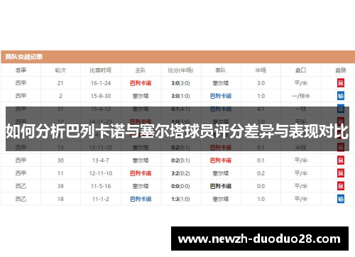 如何分析巴列卡诺与塞尔塔球员评分差异与表现对比