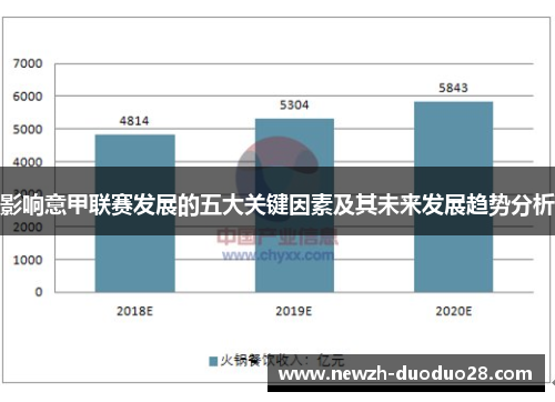 影响意甲联赛发展的五大关键因素及其未来发展趋势分析 影响意甲联赛发展的五大关键因素及其未来发展趋势分析