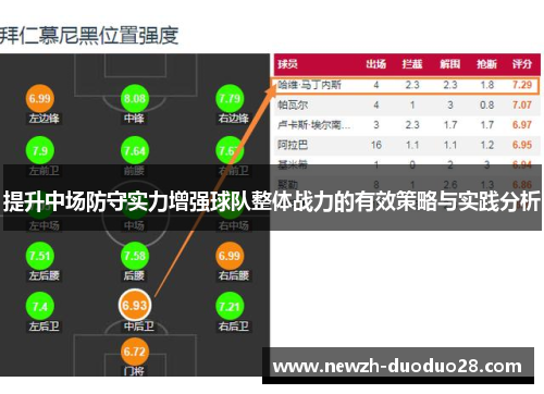 提升中场防守实力增强球队整体战力的有效策略与实践分析 提升中场防守实力增强球队整体战力的有效策略与实践分析