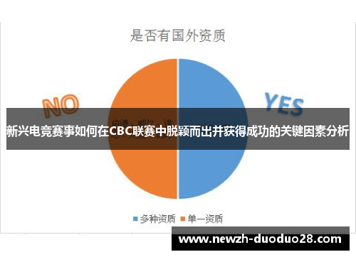 新兴电竞赛事如何在CBC联赛中脱颖而出并获得成功的关键因素分析 新兴电竞赛事如何在CBC联赛中脱颖而出并获得成功的关键因素分析