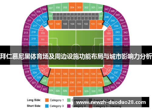 拜仁慕尼黑体育场及周边设施功能布局与城市影响力分析