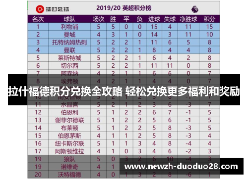 拉什福德积分兑换全攻略 轻松兑换更多福利和奖励
