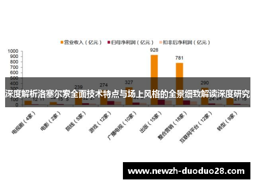深度解析洛塞尔索全面技术特点与场上风格的全景细致解读深度研究 深度解析洛塞尔索全面技术特点与场上风格的全景细致解读深度研究