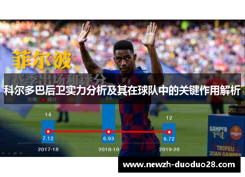 科尔多巴后卫实力分析及其在球队中的关键作用解析 科尔多巴后卫实力分析及其在球队中的关键作用解析