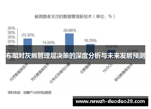 布朗对灰熊管理层决策的深度分析与未来发展预测 布朗对灰熊管理层决策的深度分析与未来发展预测