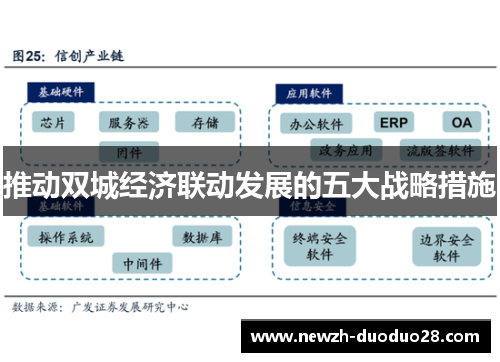 推动双城经济联动发展的五大战略措施 推动双城经济联动发展的五大战略措施
