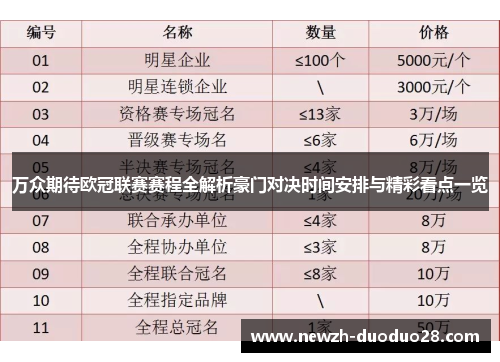 万众期待欧冠联赛赛程全解析豪门对决时间安排与精彩看点一览 万众期待欧冠联赛赛程全解析豪门对决时间安排与精彩看点一览