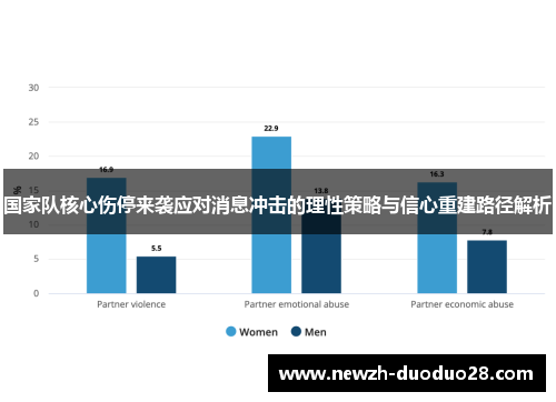 国家队核心伤停来袭应对消息冲击的理性策略与信心重建路径解析