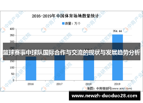 篮球赛事中球队国际合作与交流的现状与发展趋势分析