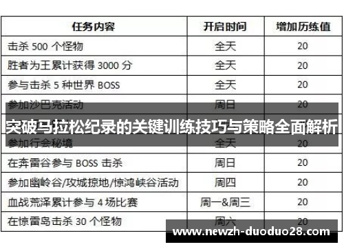 突破马拉松纪录的关键训练技巧与策略全面解析