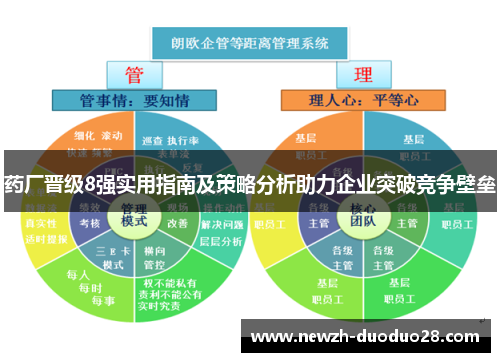 药厂晋级8强实用指南及策略分析助力企业突破竞争壁垒