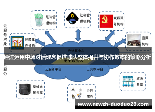 通过运用中场对话理念促进球队整体提升与协作效率的策略分析